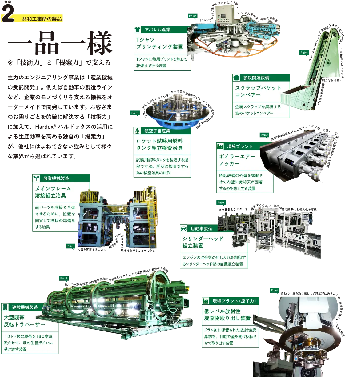 哲学2 共和工業所の製品 一品一様を「技術力」と「提案力」で支える 主力のエンジニアリング事業は「産業機械の受託開発」。例えば自動車の製造ラインなど、企業のモノづくりを支える機械をオーダーメイドで開発しています。お客さまのお困りごとを的確に解決する「技術力」に加えて、Hardox® ハルドックスの活用による生産効率を高める独自の「提案力」が、他社にはまねできない強みとして様々な業界から選ばれています。