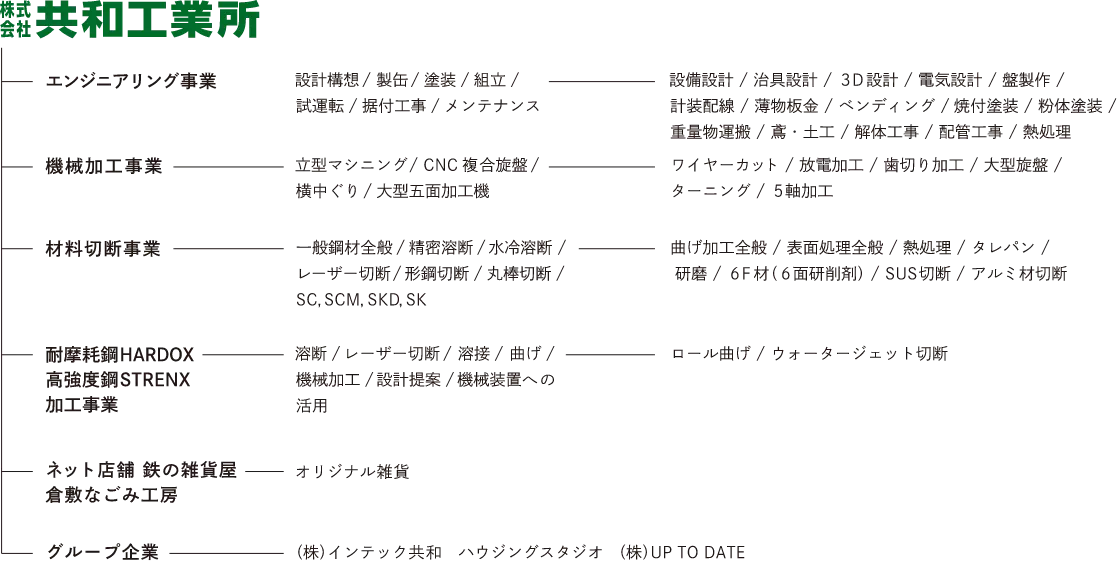 対応可能業務一覧