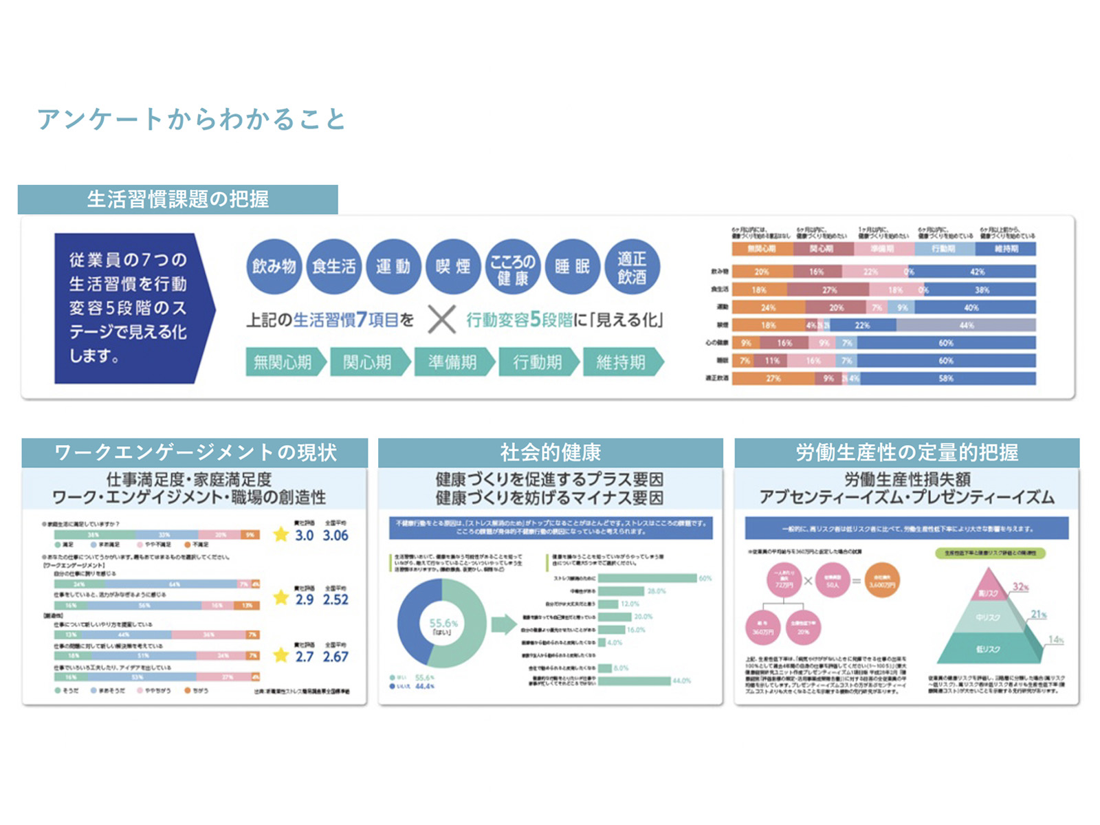 生活習慣課題の把握