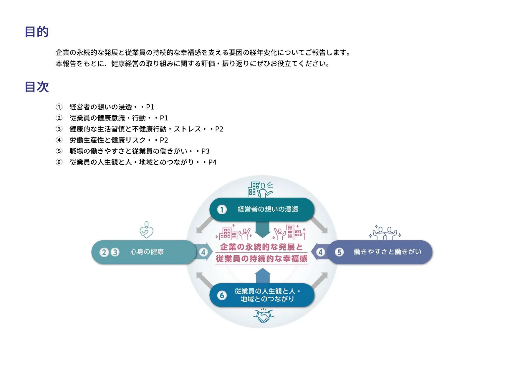 健康習慣アンケートFeedback Sheet 経年評価表 02（目的 & 目次）