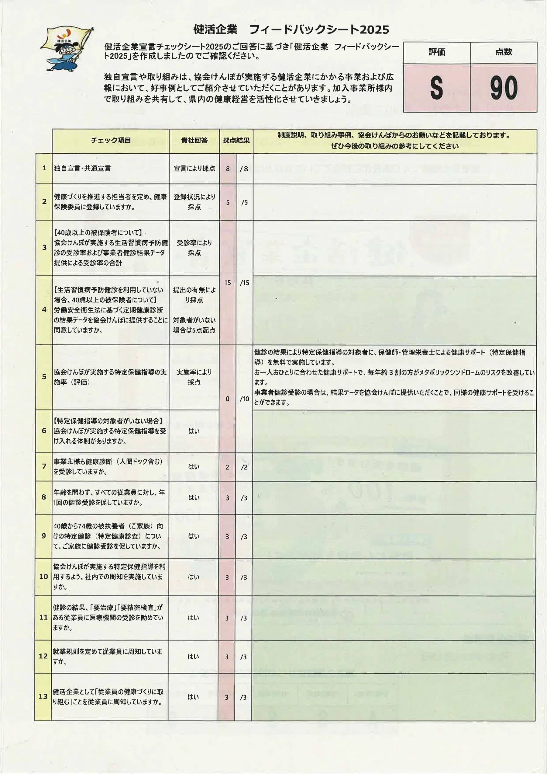 評価結果および経年変化 2025 2