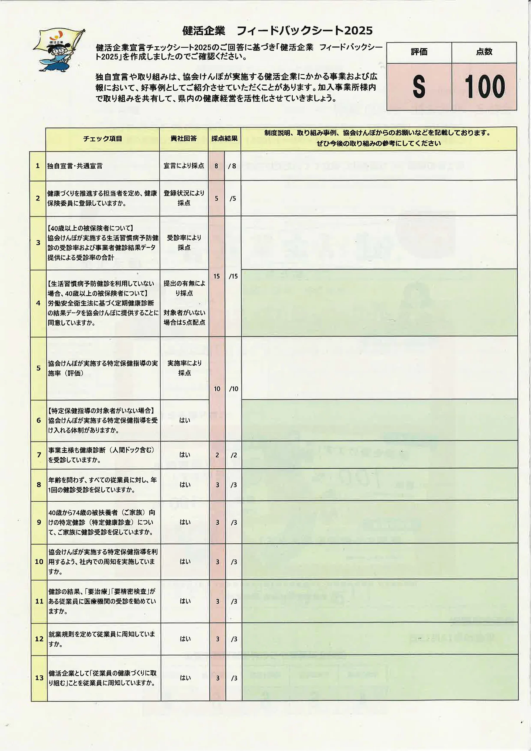 評価結果および経年変化 2025 2