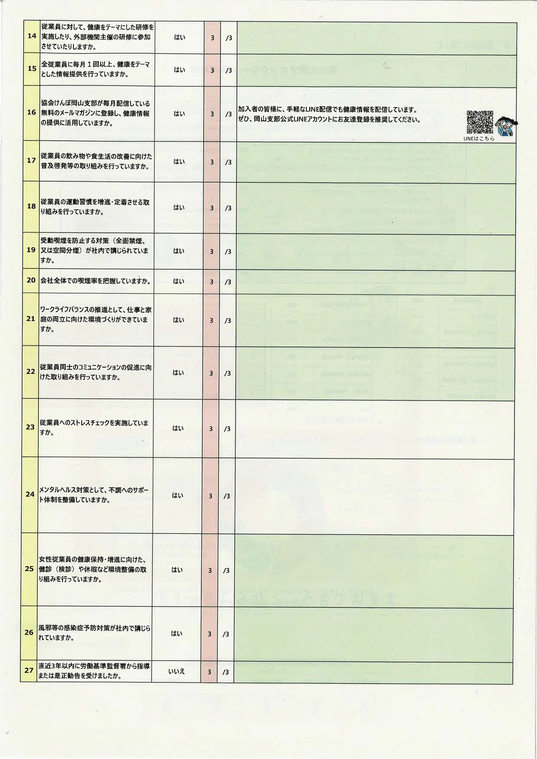 評価結果および経年変化 2025 3