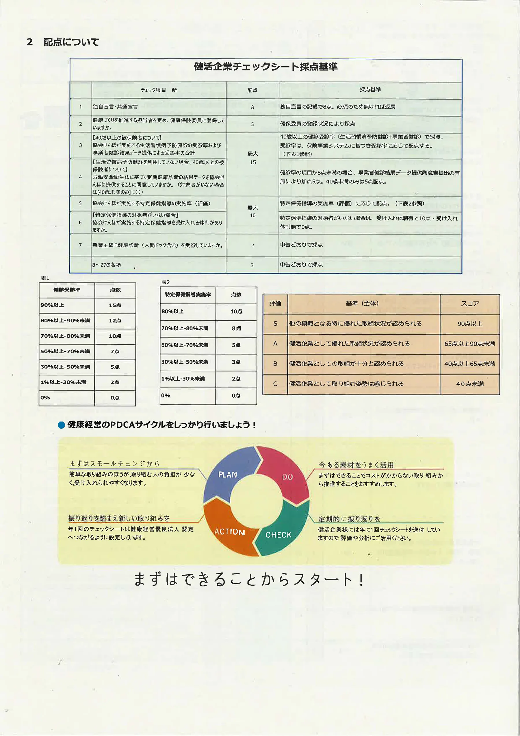 評価結果および経年変化 2025 4