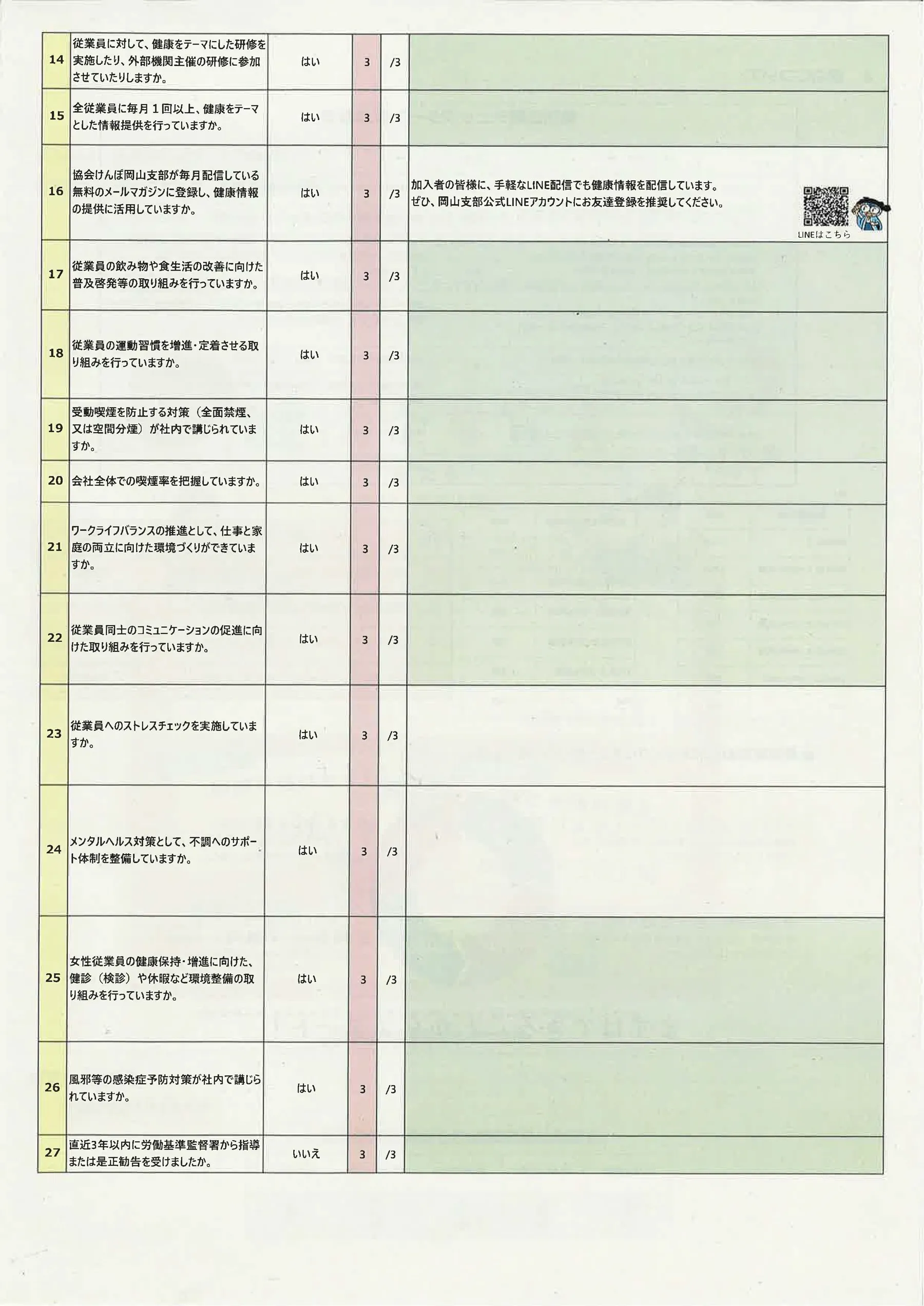 評価結果および経年変化 2025 3