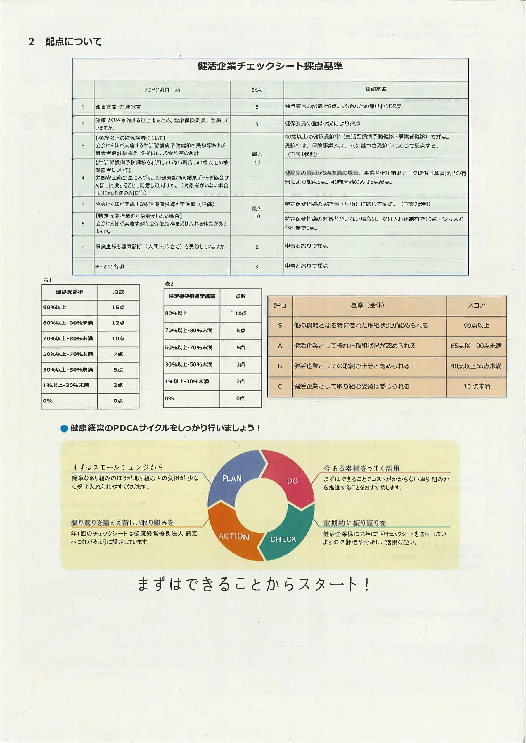 評価結果および経年変化 2025 4