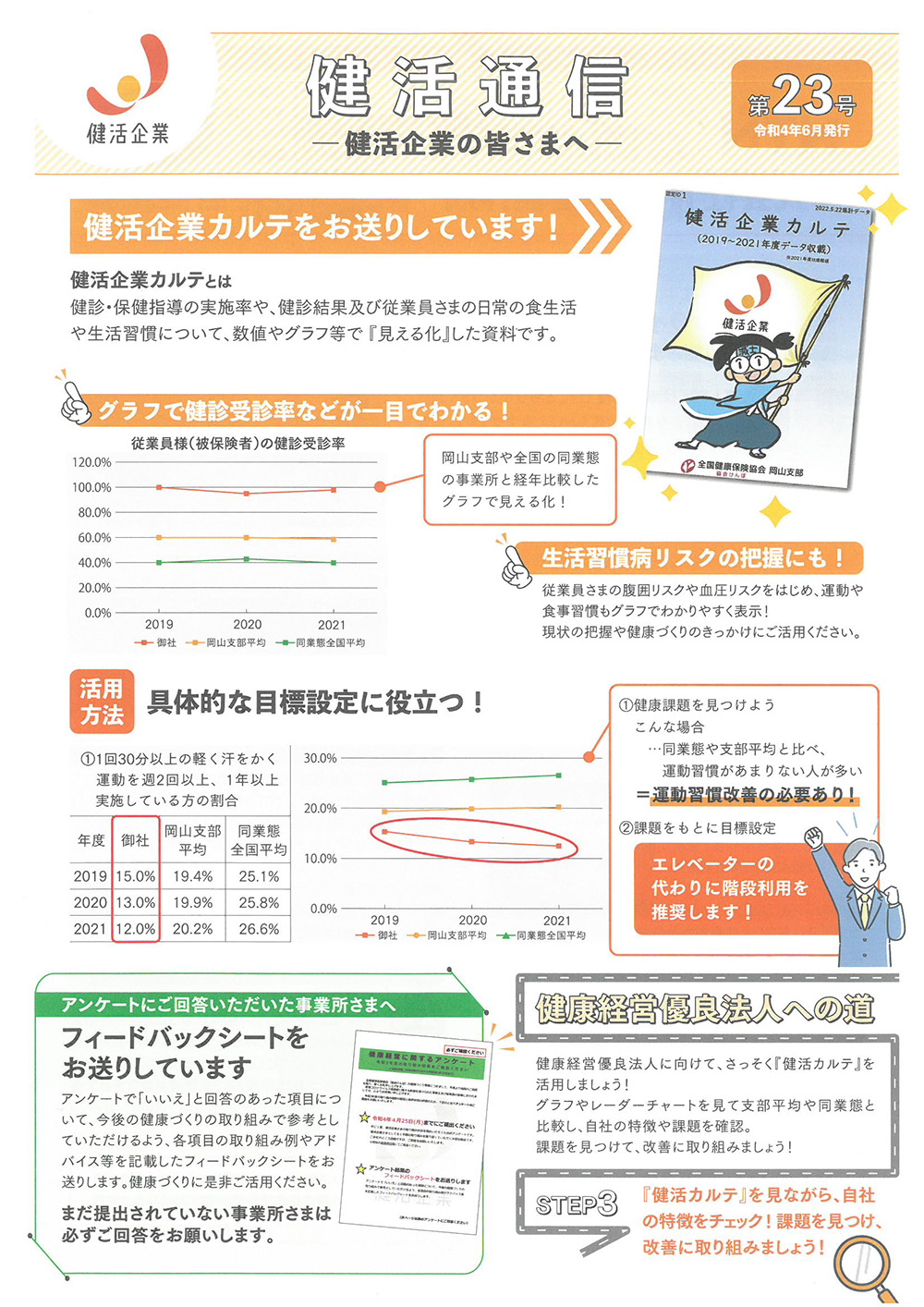 『健活通信』（第23号） 01