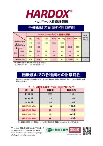 耐摩耗鋼板HARDOXと各種鋼材耐摩耗比較表