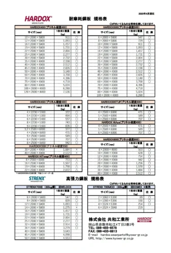 株式会社共和工業所 SSAB鋼材規格表