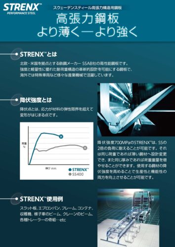 高張力鋼板STRENX