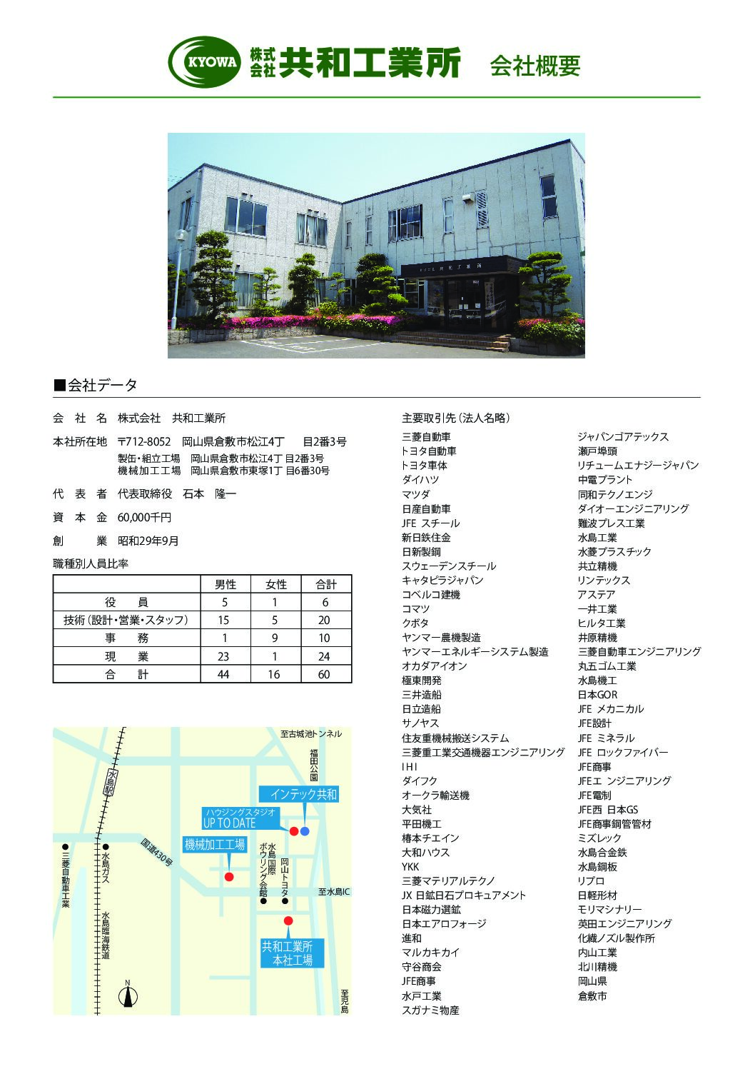 株式会社共和工業所会社案内